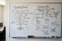 Four-level Kirkpatrick model pyramid diagram for evaluating sales training effectiveness from reaction to ROI